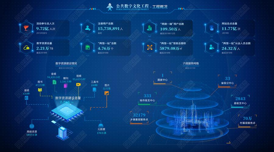 数字文化创意内容应用服务 公共数字文化工程的创新引擎与价值延伸